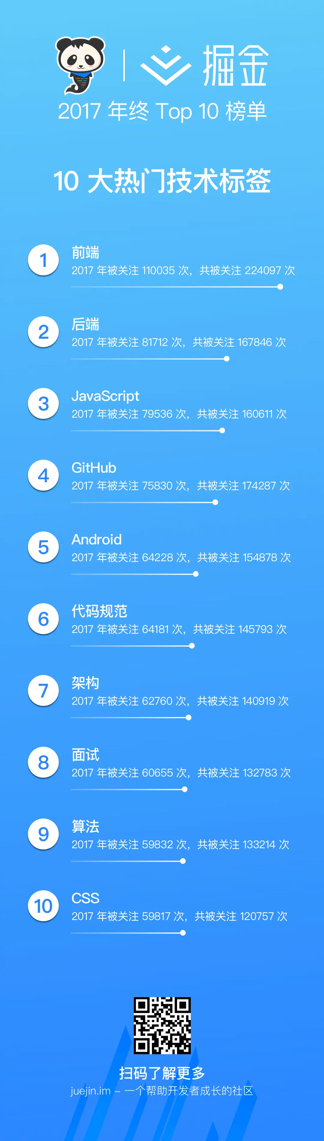 掘金手机版在哪下载(掘金app是哪个公司的)