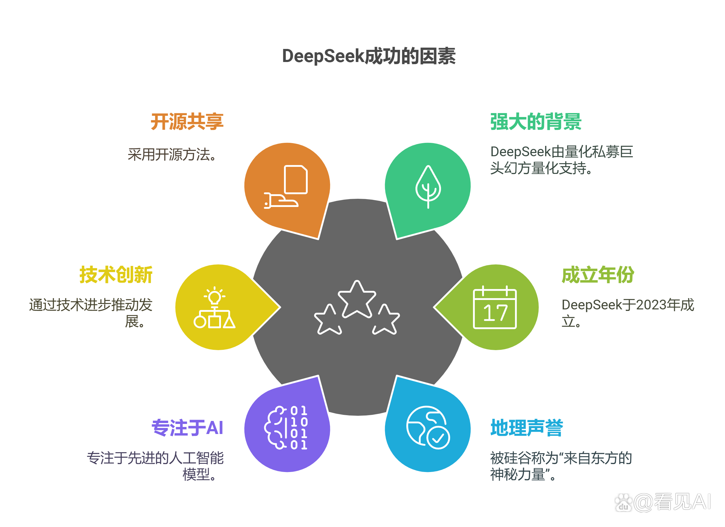 包含电脑deepseekapp下载的词条